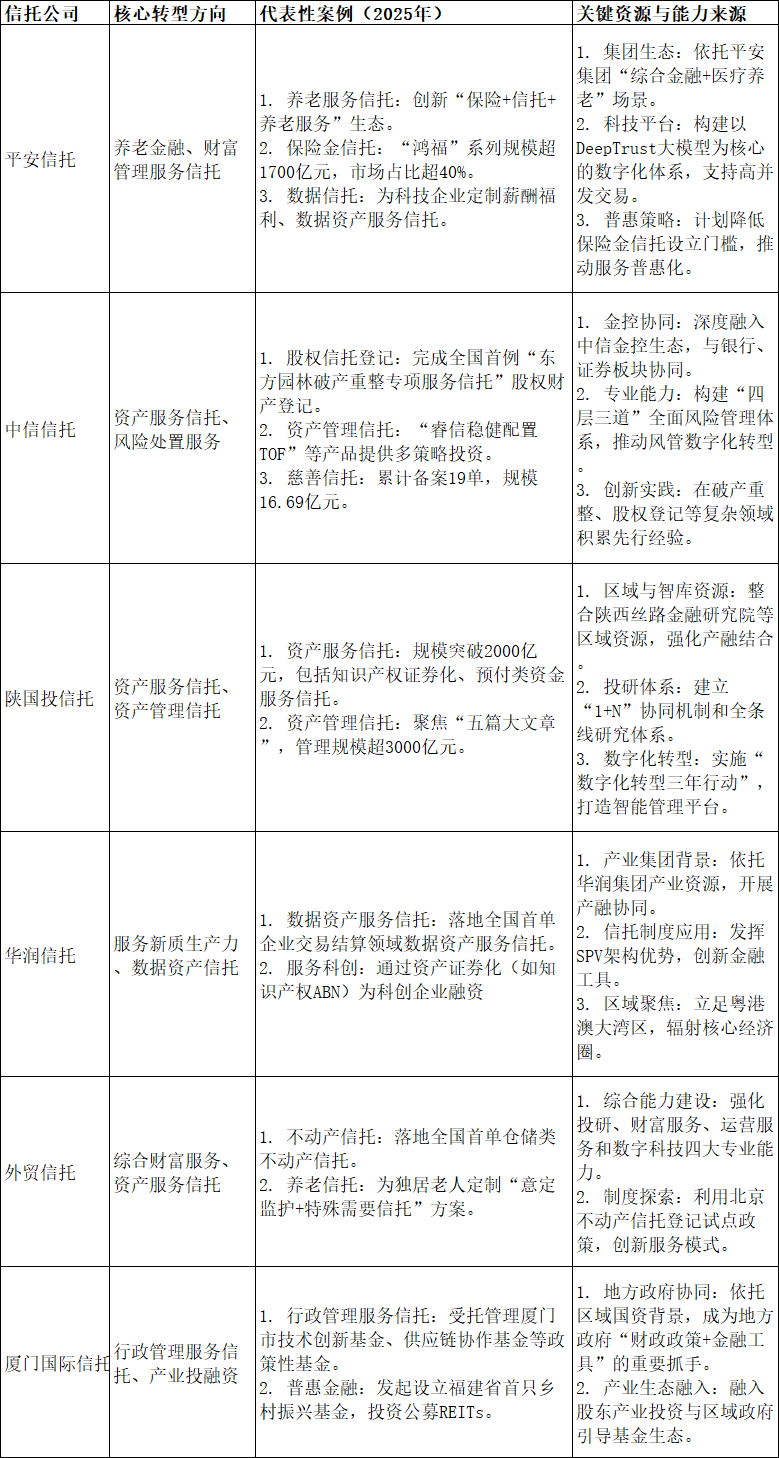 强监管下，信托公司生存发展实录