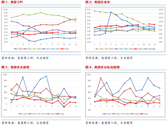 长安期货范磊：中东政治动荡但波动维持 节前注意仓位控制可布局期权
