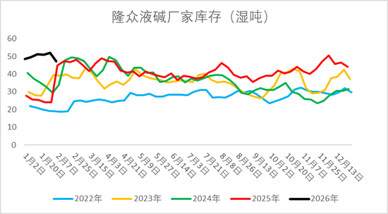 烧碱再创上市新低，反弹后能否抄底？