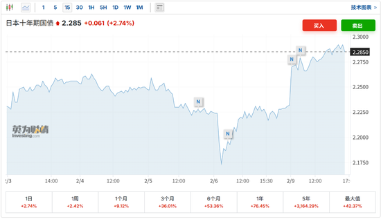 日股日元齐涨，高市早苗让步，市场选择暂时相信！