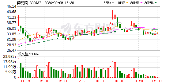 药易购：公司始终将合规运营放在首位