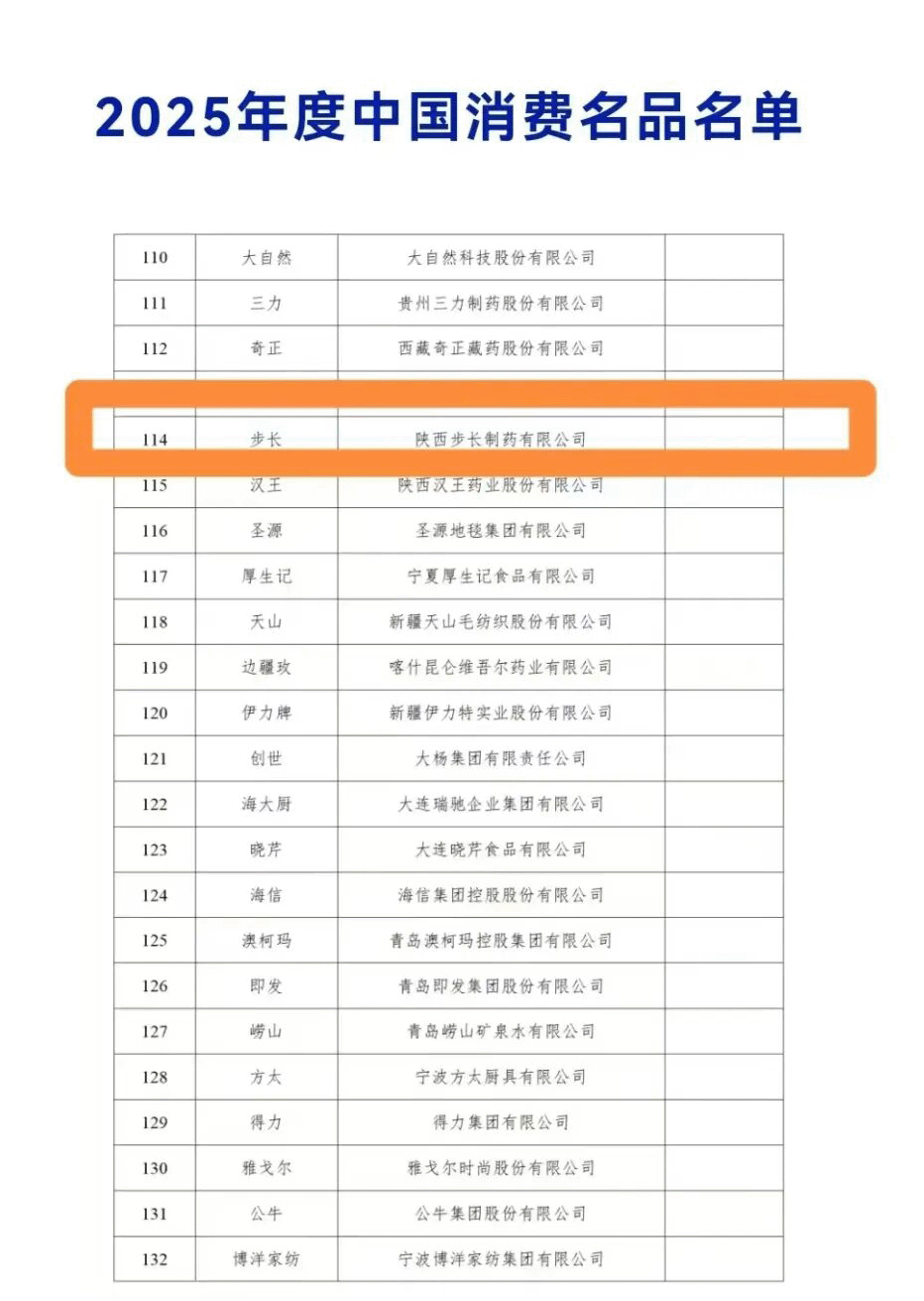 步长制药双品牌，斩获2025年度中国消费名品殊荣