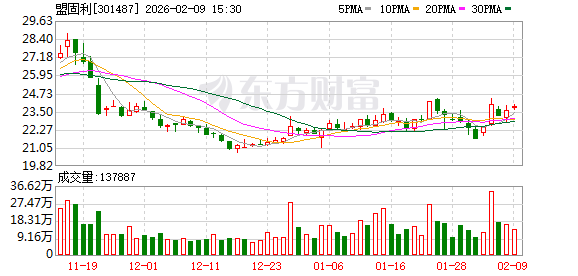 盟固利拟9.29亿元投建锂离子电池正极材料项目