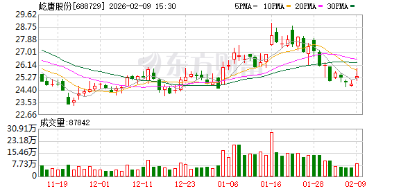 屹唐股份：公司刻蚀设备可满足国内外客户不同制程的生产需求