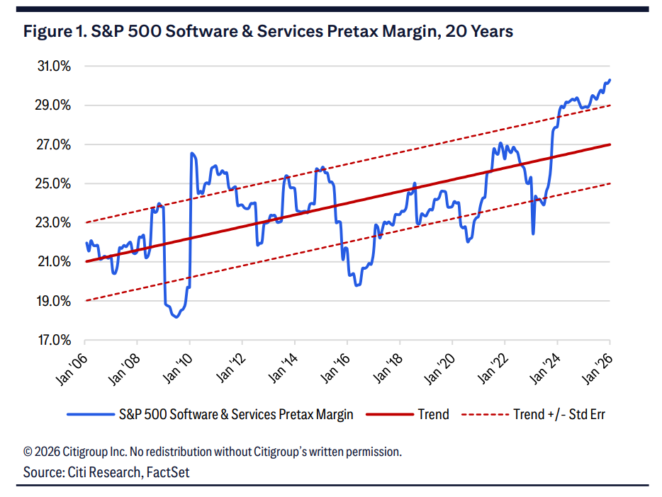 美软件股危机未除！花旗：AI冲击或让终端价值蒸发三分之一