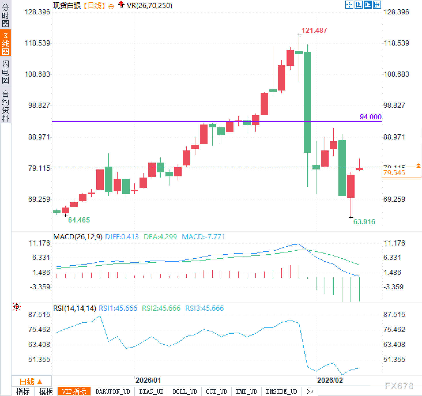 白银或迎来“最残酷一周”？