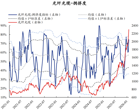兴证策略张启尧团队：拥挤度已出现新老易位、高低易位