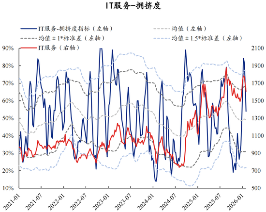兴证策略张启尧团队：拥挤度已出现新老易位、高低易位