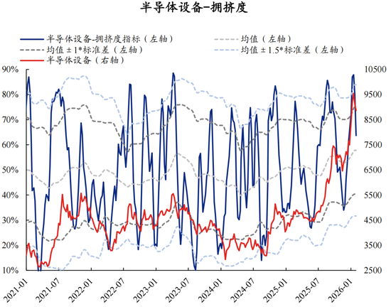 兴证策略张启尧团队：拥挤度已出现新老易位、高低易位