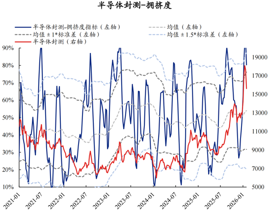 兴证策略张启尧团队：拥挤度已出现新老易位、高低易位