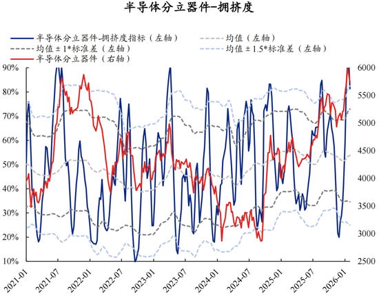 兴证策略张启尧团队：拥挤度已出现新老易位、高低易位