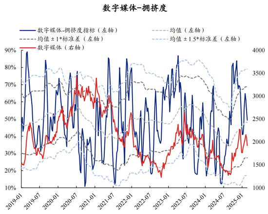 兴证策略张启尧团队：拥挤度已出现新老易位、高低易位