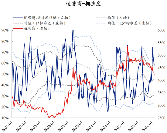 兴证策略张启尧团队：拥挤度已出现新老易位、高低易位