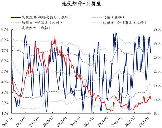 兴证策略张启尧团队：拥挤度已出现新老易位、高低易位