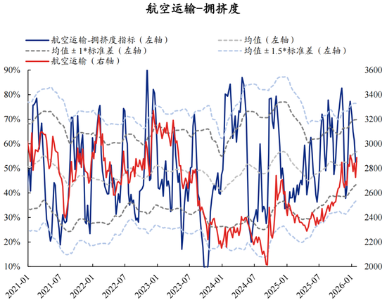 兴证策略张启尧团队：拥挤度已出现新老易位、高低易位