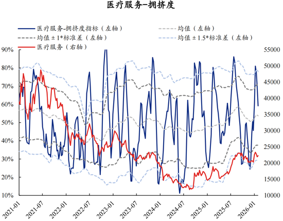 兴证策略张启尧团队：拥挤度已出现新老易位、高低易位