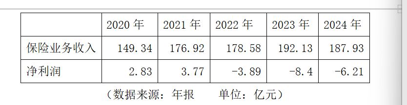 核心一级资本减少10.35亿元 英大人寿再次将“引战增资”提上年度工作日程