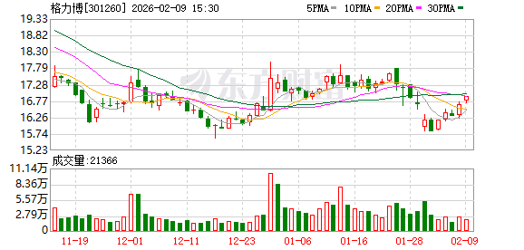 格力博：聘任董事会秘书