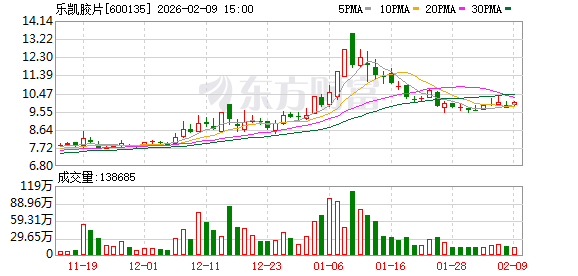 乐凯胶片：工业探伤片（工业射线胶片）核心应用领域是工业无损检测