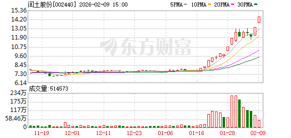 闰土股份：目前公司已布局还原物等关键中间体产能