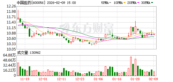 中国医药：选举范雄涛为第十届董事会职工董事