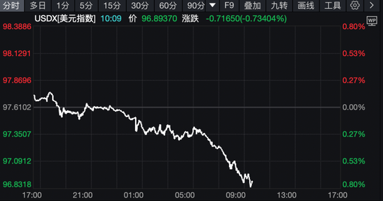 深夜！美元大跌，黄金、白银飙涨！英国“黑天鹅”突袭！