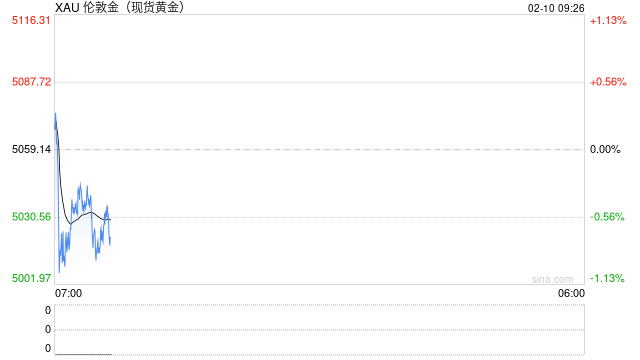 华泰期货：贵金属波动率显著升高，后市怎么看？