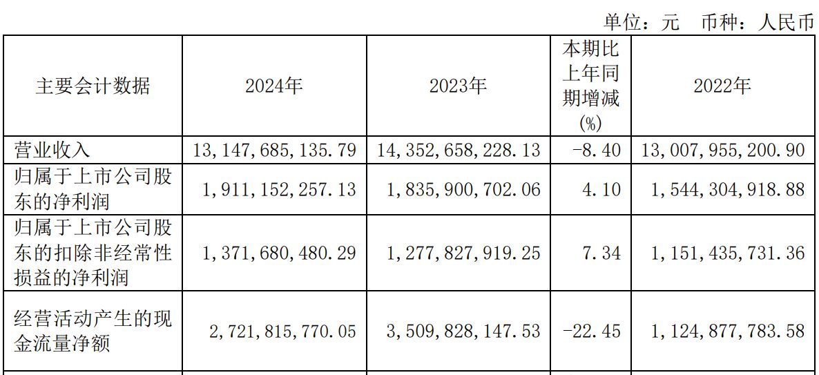 拟募资80亿元加码AI算力！中科曙光锚定训推一体机与先进存储，剑指国产化突围
