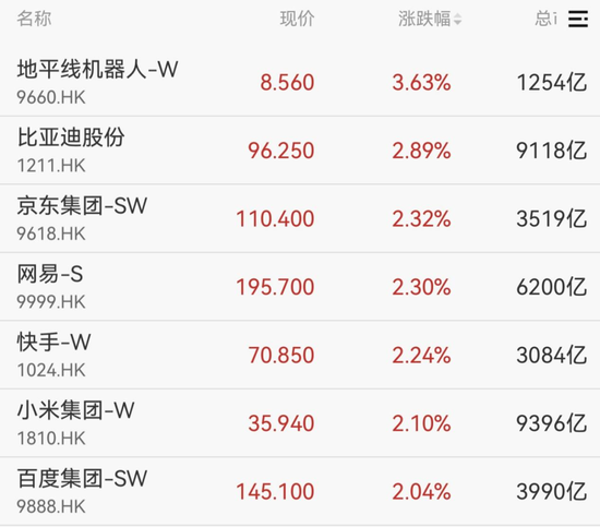 大面积涨停！603000，1分钟封板！超23万手封死