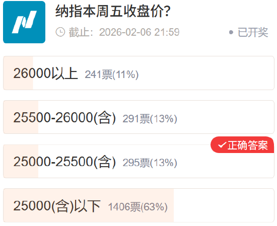 社区调查实录：市场预期与真实走势的“错位”博弈
