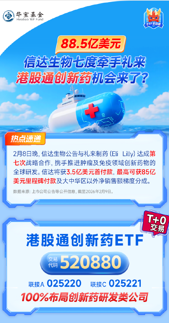 88.5亿美元，信达生物七度牵手礼来！核爆级BD密集落地，港股通创新药机会来了？