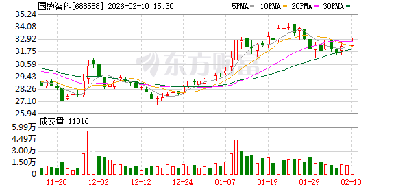 国盛智科：持续聚焦主业，提升产品质量，增强公司核心竞争力