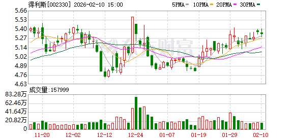 春节临近牛肉价格小幅上扬 行业周期上行通道渐启
