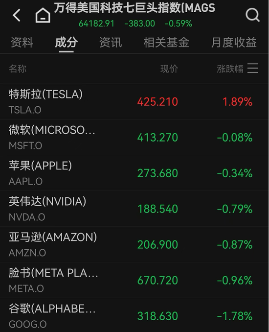 道指新高！“中国金龙”，四连涨