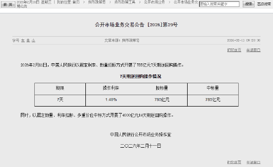 央行今日开展785亿元7天期逆回购操作和4000亿元14天期逆回购操作