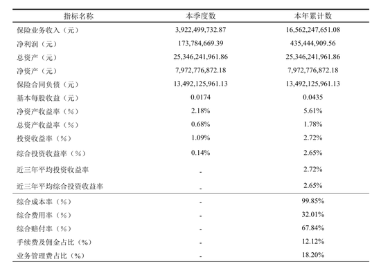 从流拍资产到行业黑马，申能财险4.35亿盈利背后的资本博弈与转型之路