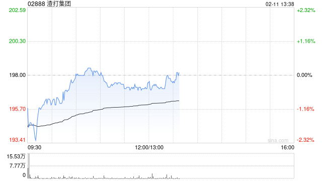 富瑞：De Giorgi离职对渣打集团属特别打击 时机亦不利