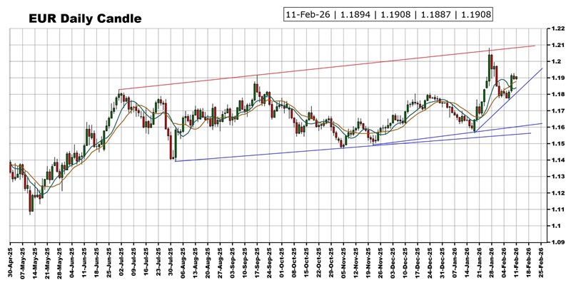 劲爆行情箭在弦上！非农报告驾到 黄金、美元指数、日元、欧元、英镑、澳元和人民币技术前景分析