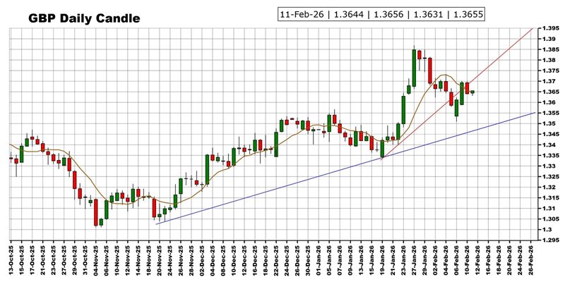 劲爆行情箭在弦上！非农报告驾到 黄金、美元指数、日元、欧元、英镑、澳元和人民币技术前景分析