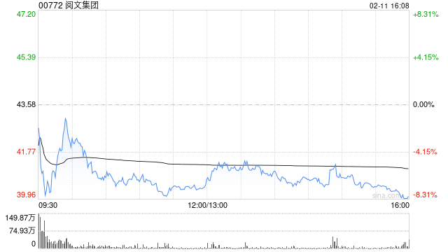 里昂：字节Seedance 2.0发布属全球娱乐行业关键时刻 阅文集团料受益