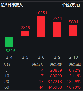 红利低波ETF华泰柏瑞（512890）流通规模突破300亿元 机构建议“持股过节” 高股息板块配置逻辑更清晰