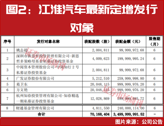 葛卫东、章建平联手超20亿重仓介入！下一只领涨股浮现？