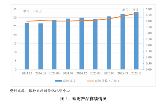 收益7303亿元！理财市场晒出年度“成绩单”