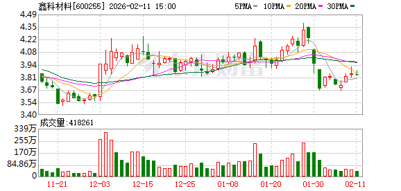 鑫科材料：铜铬锆带材产品主要用于大电流连接器