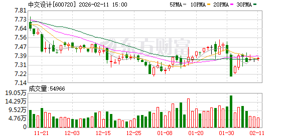 中交设计：公司通过持续提升经营质效和核心竞争力夯实内在价值