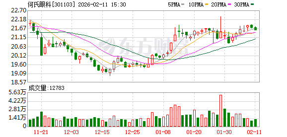 何氏眼科：新进入市场处于培育期，整体盈利贡献持续改善