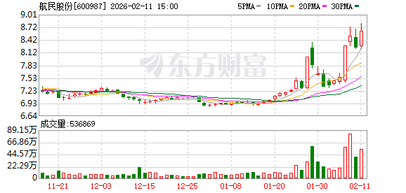航民股份：黄金饰品业务包含来料加工和批发两项业务
