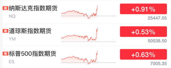深夜突发！美联储，降息大消息！黄金白银深V，美股直线拉升