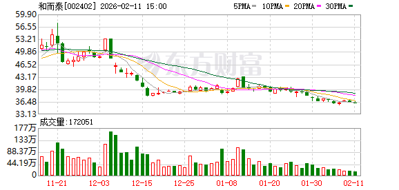 和而泰：公司经营业绩持续增长源于客户深化、技术协同和全球交付的综合竞争力