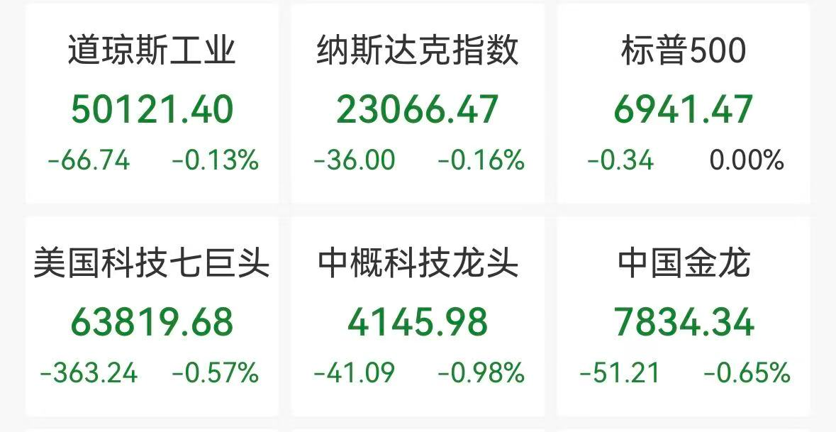 美股深夜巨震，芯片股全线大涨，美光科技涨近10%，金银油价齐涨，特朗普要求与伊朗继续谈判